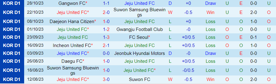 Nhận định Jeju United vs Pohang Steelers, vòng bán kết cúp quốc gia Hàn Quốc 17h30 ngày 1/11/2023 - Ảnh 2