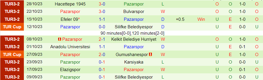 Nhận định Manisa vs Pazarspor, vòng 3 cúp quốc gia Thổ Nhĩ Kỳ 18h00 ngày 31/10/2023 - Ảnh 1