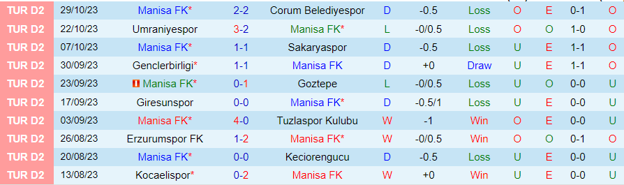 Nhận định Manisa vs Pazarspor, vòng 3 cúp quốc gia Thổ Nhĩ Kỳ 18h00 ngày 31/10/2023 - Ảnh 2