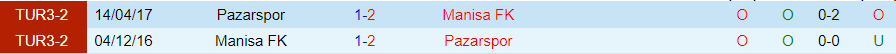 Nhận định Manisa vs Pazarspor, vòng 3 cúp quốc gia Thổ Nhĩ Kỳ 18h00 ngày 31/10/2023 - Ảnh 3