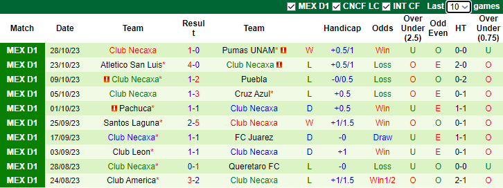 Nhận định Monterrey vs Club Necaxa, vòng 15 Primera Division de Mexico 10h05 ngày 1/11 - Ảnh 2