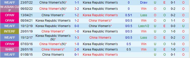 Nhận định nữ Trung Quốc vs nữ Hàn Quốc, vòng loại Olympic 2024 18h35 ngày 1/11 - Ảnh 3