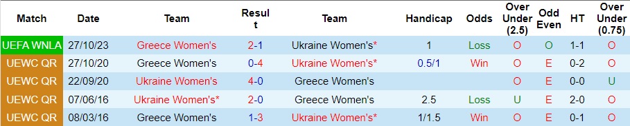 Nhận định Nữ Ukraine vs Nữ Hy Lạp, vòng 4 Nations League nữ 21h00 ngày 31/10/2023  - Ảnh 3