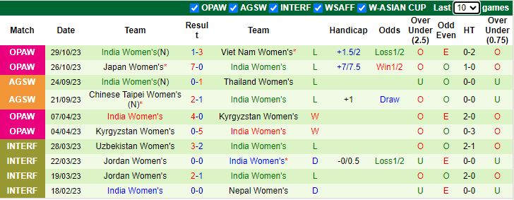 Nhận định nữ Uzbekistan vs nữ Ấn Độ, vòng loại Olympic 2024 19h00 ngày 1/11 - Ảnh 2