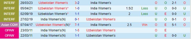Nhận định nữ Uzbekistan vs nữ Ấn Độ, vòng loại Olympic 2024 19h00 ngày 1/11 - Ảnh 3