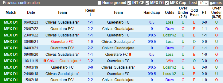 Nhận định Queretaro FC vs Chivas Guadalajara, vòng 15 Primera Division de Mexico 8h00 ngày 1/11 - Ảnh 3