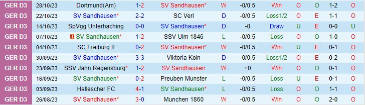 Nhận định Sandhausen vs Leverkusen, vòng 2 Cúp Quốc gia Đức 00h00 ngày 2/11 - Ảnh 1