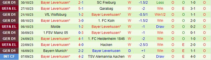 Nhận định Sandhausen vs Leverkusen, vòng 2 Cúp Quốc gia Đức 00h00 ngày 2/11 - Ảnh 2