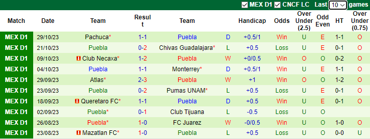 Nhận định Toluca vs Puebla, vòng 15 Primera Division de Mexico 8h00 ngày 1/11 - Ảnh 2
