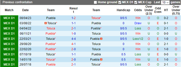 Nhận định Toluca vs Puebla, vòng 15 Primera Division de Mexico 8h00 ngày 1/11 - Ảnh 3