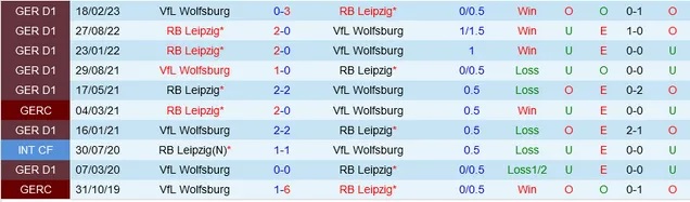 Nhận định Wolfsburg vs RB Leipzig, vòng 2 cúp quốc gia Đức 00h00 ngày 1/11/2023  - Ảnh 3