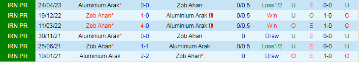 Nhận định Aluminium Arak vs Zob Ahan, vòng 9 giải VĐQG Iran 18h30 ngày 2/11/2023 - Ảnh 3