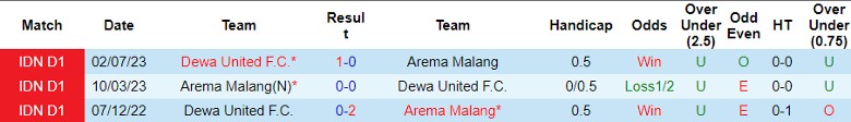 Nhận định Arema Malang vs Dewa United F.C., vòng 18 giải VĐQG Indonesia 15h00 ngày 2/11 - Ảnh 3