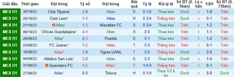Nhận định Atlas vs Pachuca, vòng 15 Primera Division de Mexico 8h00 ngày 2/11 - Ảnh 1