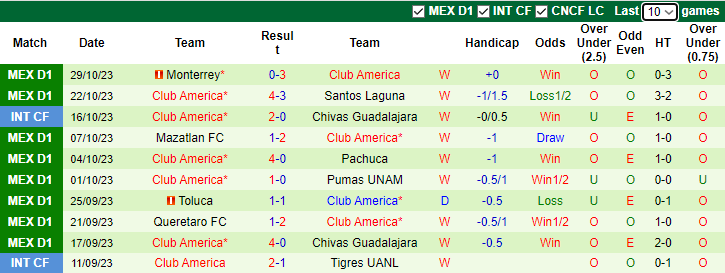 Nhận định Atletico San Luis vs Club America, vòng 15 Primera Division de Mexico 10h00 ngày 2/11 - Ảnh 2