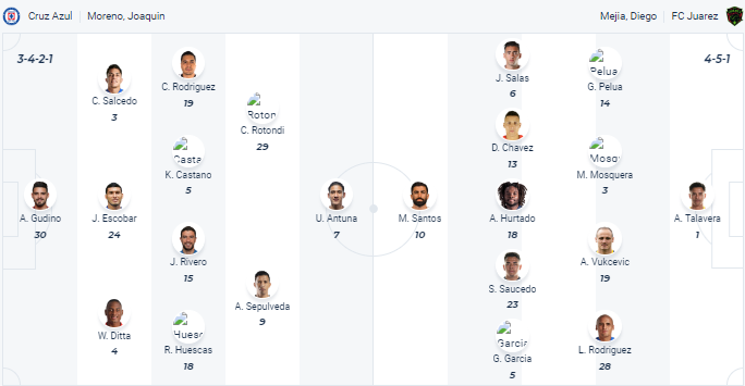 Nhận định Cruz Azul vs FC Juarez, vòng 15 Primera Division de Mexico 8h00 ngày 2/11 - Ảnh 1