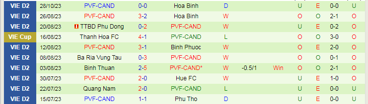 Nhận định Đồng Nai FC vs PVF-CAND, vòng 3 giải Hạng nhất Việt Nam 17h00 ngày 1/11/2023 - Ảnh 2