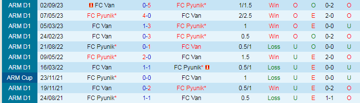 Nhận định FC Pyunik vs FC Van, vòng 15 giải VĐQG Armenia 17h00 ngày 2/11/2023 - Ảnh 3