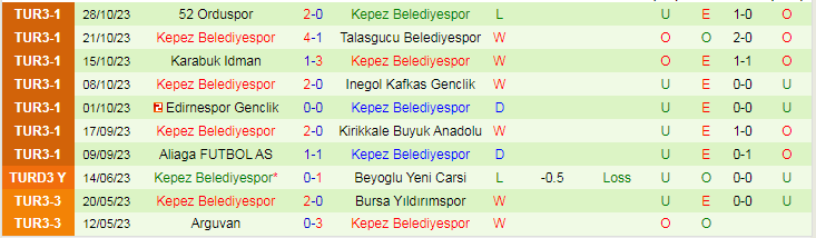 Nhận định Istanbulspor vs Kepez Belediyespor, vòng 1/64 Cúp Thổ Nhĩ Kỳ 17h00 ngày 1/11/2023 - Ảnh 4