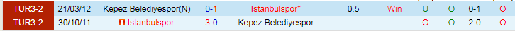 Nhận định Istanbulspor vs Kepez Belediyespor, vòng 1/64 Cúp Thổ Nhĩ Kỳ 17h00 ngày 1/11/2023 - Ảnh 5