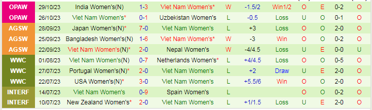 Nhận định Nữ Nhật Bản vs Nữ Việt Nam, vòng loại Olympic 17h00 ngày 1/11/2023 - Ảnh 2