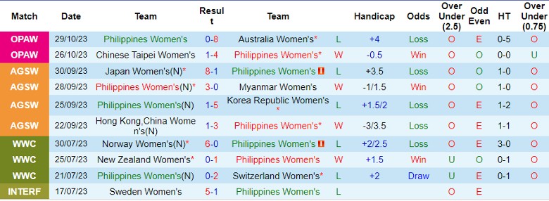 Nhận định Nữ Philippines vs Nữ Iran, vòng loại 2 Olympic 14h50 ngày 1/11 - Ảnh 1