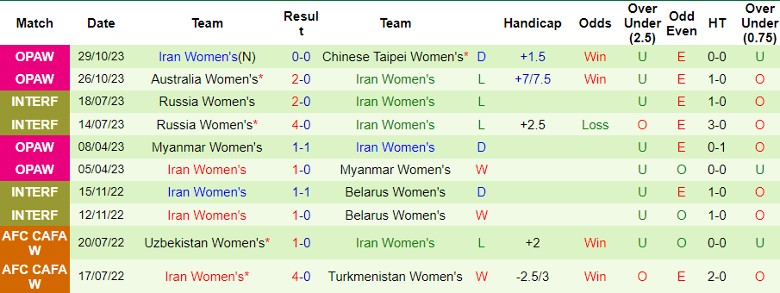 Nhận định Nữ Philippines vs Nữ Iran, vòng loại 2 Olympic 14h50 ngày 1/11 - Ảnh 2