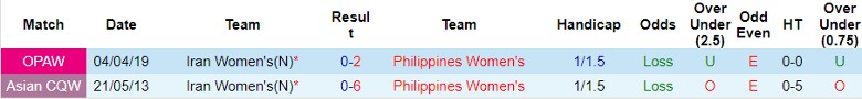 Nhận định Nữ Philippines vs Nữ Iran, vòng loại 2 Olympic 14h50 ngày 1/11 - Ảnh 3