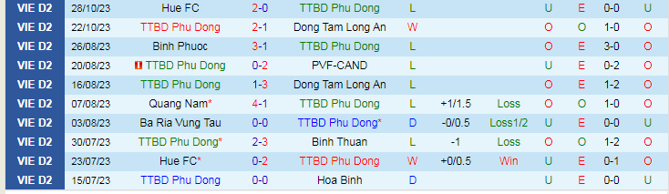 Nhận định Phù Đổng vs Bà Rịa Vũng Tàu, vòng 3 giải Hạng nhất Việt Nam 16h00 ngày 1/11/2023 - Ảnh 1