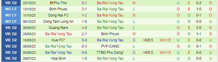 Nhận định Phù Đổng vs Bà Rịa Vũng Tàu, vòng 3 giải Hạng nhất Việt Nam 16h00 ngày 1/11/2023 - Ảnh 2