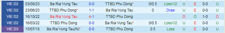Nhận định Phù Đổng vs Bà Rịa Vũng Tàu, vòng 3 giải Hạng nhất Việt Nam 16h00 ngày 1/11/2023 - Ảnh 3