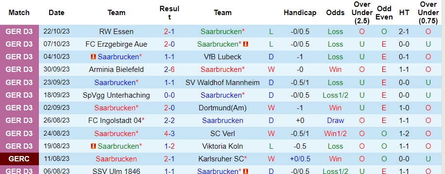 Nhận định Saarbrucken vs Bayern, vòng 2 cúp quốc gia Đức 02h45 ngày 2/11/2023  - Ảnh 1