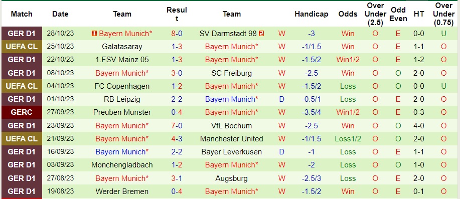 Nhận định Saarbrucken vs Bayern, vòng 2 cúp quốc gia Đức 02h45 ngày 2/11/2023  - Ảnh 2