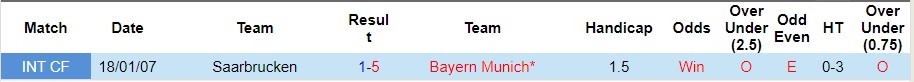 Nhận định Saarbrucken vs Bayern, vòng 2 cúp quốc gia Đức 02h45 ngày 2/11/2023  - Ảnh 3