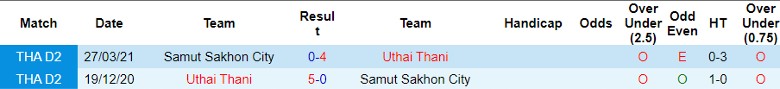 Nhận định Samut Sakhon City vs Uthai Thani, vòng 2 Cúp FA Thái Lan 17h00 ngày 1/11 - Ảnh 3