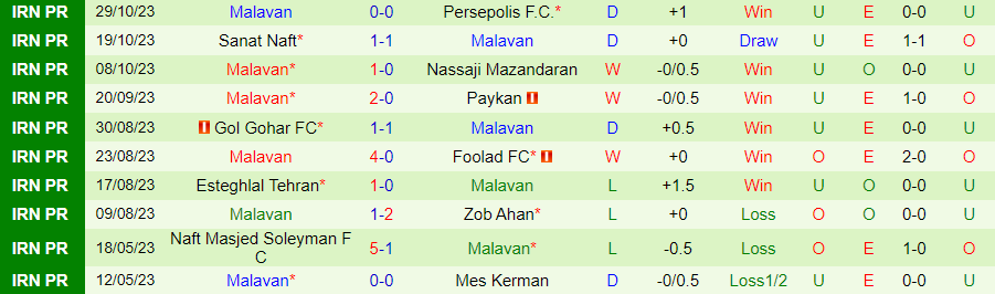 Nhận định Sepahan vs Malavan, vòng 9 giải VĐQG Iran 20h00 ngày 2/11/2023 - Ảnh 1