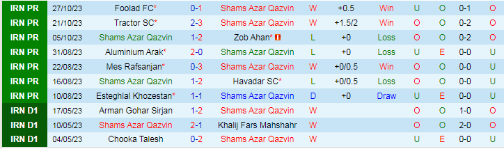 Nhận định Shams Azar Qazvin vs Esteghlal, vòng 9 giải VĐQG Iran 18h15 ngày 2/11/2023 - Ảnh 1