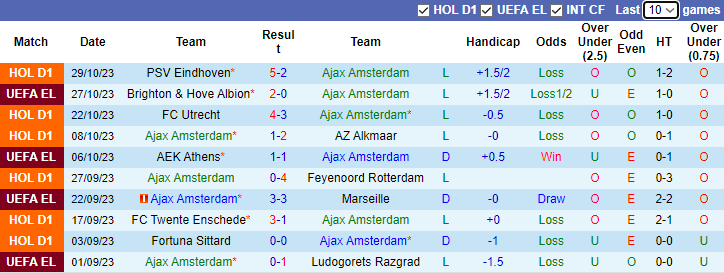 Nhận định Ajax Amsterdam vs Volendam, vòng 3 VĐQG Hà Lan 2h00 ngày 3/11 - Ảnh 1