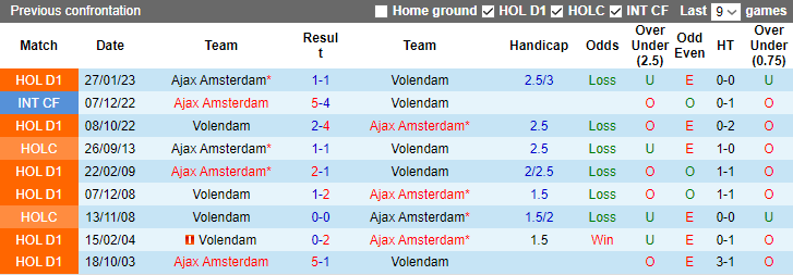 Nhận định Ajax Amsterdam vs Volendam, vòng 3 VĐQG Hà Lan 2h00 ngày 3/11 - Ảnh 3