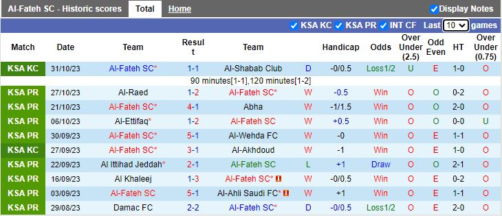 Nhận định Al Fateh vs Al Hilal, vòng 12 giải VĐQG Saudi Arabia 22h00 ngày 3/11 - Ảnh 1