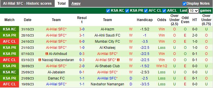 Nhận định Al Fateh vs Al Hilal, vòng 12 giải VĐQG Saudi Arabia 22h00 ngày 3/11 - Ảnh 2