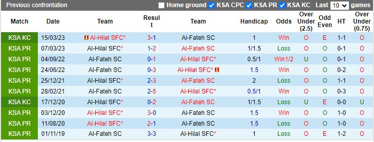 Nhận định Al Fateh vs Al Hilal, vòng 12 giải VĐQG Saudi Arabia 22h00 ngày 3/11 - Ảnh 3
