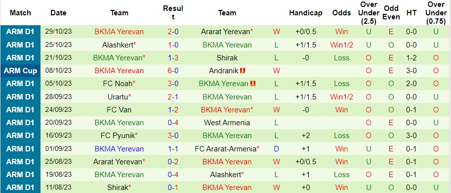 Nhận định Ararat-Armenia vs BKMA Yerevan, vòng 15 VĐQG Armenia 21h00 ngày 2/11/2023  - Ảnh 2
