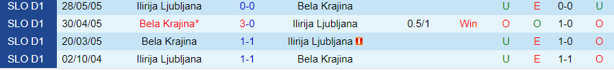 Nhận định Bela Krajina vs Ilirija Ljubljana, vòng 2 cúp quốc gia Slovenia 20h00 ngày 2/11/2023 - Ảnh 3