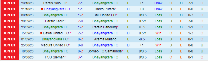 Nhận định Bhayangkara FC vs PSIS Semarang, vòng 18 giải VĐQG Indonesia 19h00 ngày 2/11/2023 - Ảnh 1