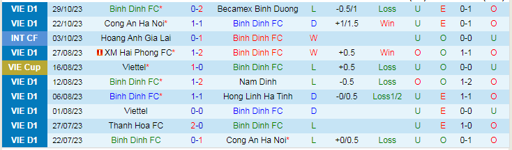 Nhận định Bình Định vs HAGL, vòng 3 V.League 18h00 ngày 3/11/2023 - Ảnh 1