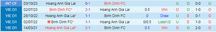 Nhận định Bình Định vs HAGL, vòng 3 V.League 18h00 ngày 3/11/2023 - Ảnh 3