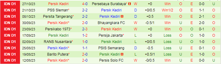 Nhận định Borneo vs Persik Kediri, vòng 18 giải VĐQG Indonesia 19h00 ngày 2/11/2023 - Ảnh 2
