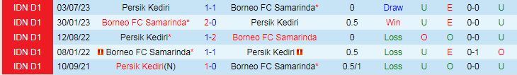 Nhận định Borneo vs Persik Kediri, vòng 18 giải VĐQG Indonesia 19h00 ngày 2/11/2023 - Ảnh 3