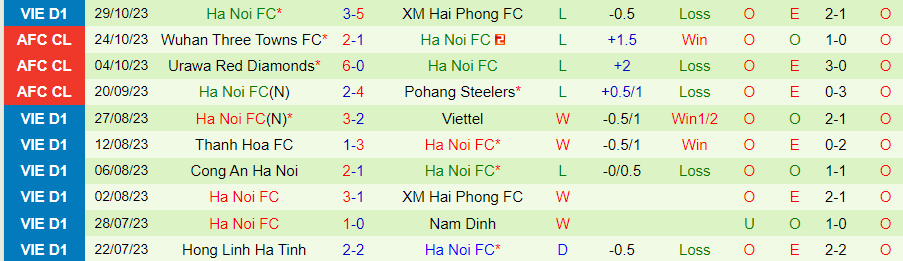 Nhận định Công an Hà Nội vs Hà Nội FC, vòng 3 V-League 19h15 ngày 3/11/2023 - Ảnh 1